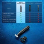 Tondeuse à barbe avec lame 3en1 pour tailler et raser - Charge Sans fil - X300 - BHR7051GL – Image 4