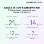 Montre connectée Huawei Watch GT6 - 46mm - Jusqu'à 21 jour d'autonomie - BT - IP68 + IP69 (50m) - Acier inoxydable - bracelet Vert tissé - ATM-B19 – Image 3