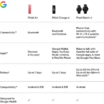 Fitbit Air Google Bracelet connecté sans écran - Traceur d'activité Bien-être, Santé, Lifestyle, Sport - 7Jrs d'autonomie - BT 5.0 - Rouge – Image 3